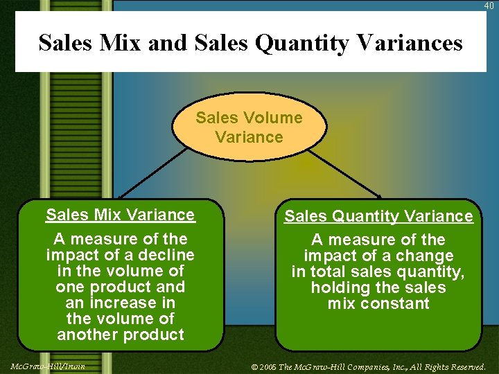 40 Sales Mix and Sales Quantity Variances Sales Volume Variance Sales Mix Variance A