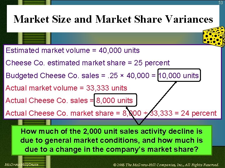 53 Market Size and Market Share Variances Estimated market volume = 40, 000 units