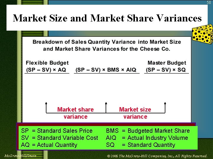 58 Market Size and Market Share Variances Market share variance SP = Standard Sales