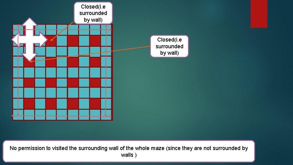 Closed(i. e surrounded by wall) No permission to visited the surrounding wall of the Closed(i. e surrounded by wall) No permission to visited the surrounding wall of the