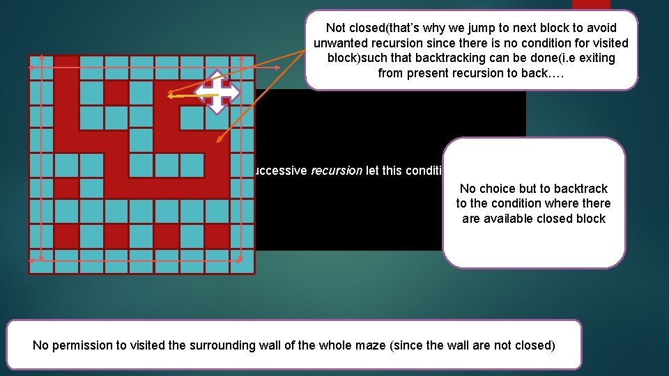 Not closed(that’s why we jump to next block to avoid unwanted recursion since there