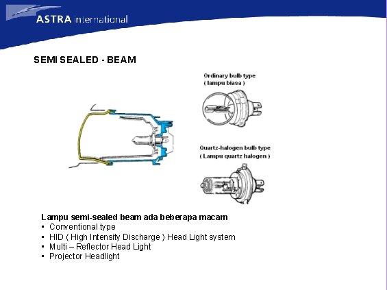 SEMI SEALED - BEAM Lampu semi-sealed beam ada beberapa macam • Conventional type •