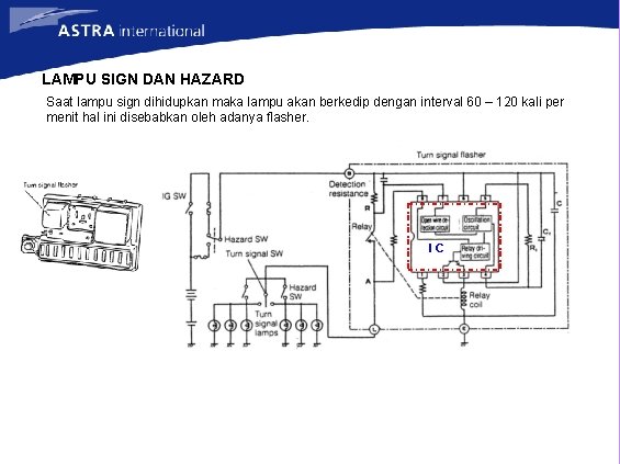 LAMPU SIGN DAN HAZARD Saat lampu sign dihidupkan maka lampu akan berkedip dengan interval