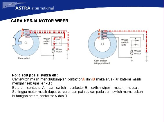 CARA KERJA MOTOR WIPER A B C Pada saat posisi switch off : Camswitch