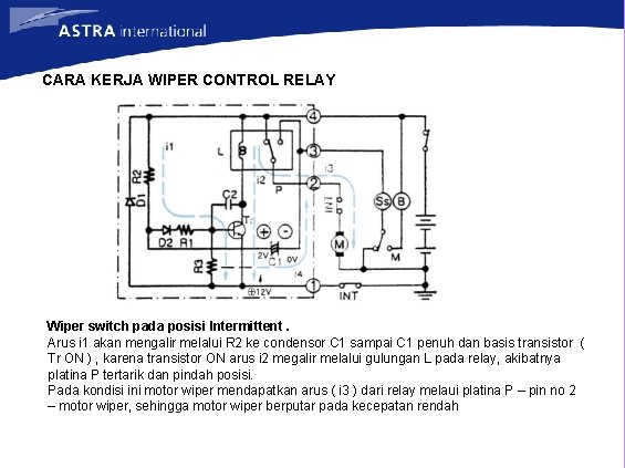 CARA KERJA WIPER CONTROL RELAY Wiper switch pada posisi Intermittent. Arus i 1 akan