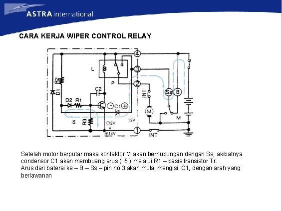 CARA KERJA WIPER CONTROL RELAY Setelah motor berputar maka kontaktor M akan berhubungan dengan