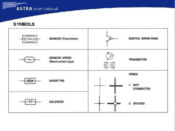 SYMBOLS 