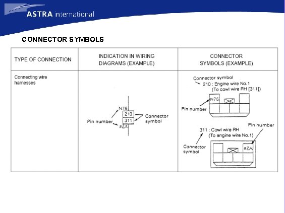 CONNECTOR SYMBOLS 