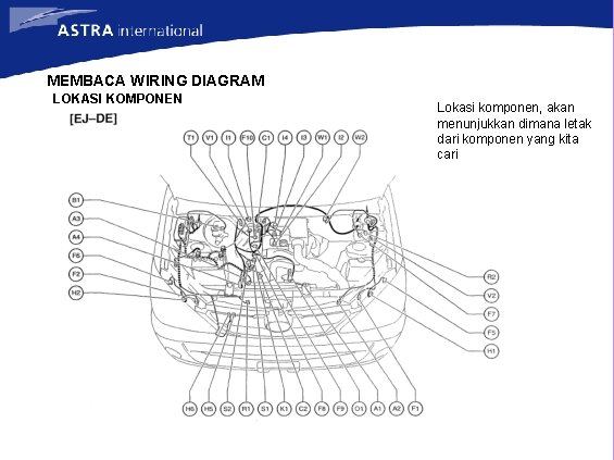 MEMBACA WIRING DIAGRAM LOKASI KOMPONEN Lokasi komponen, akan menunjukkan dimana letak dari komponen yang