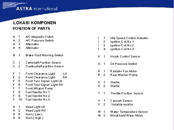 LOKASI KOMPONEN POSITION OF PARTS A A 1 2 3 4 A/C Magnetic Clutch