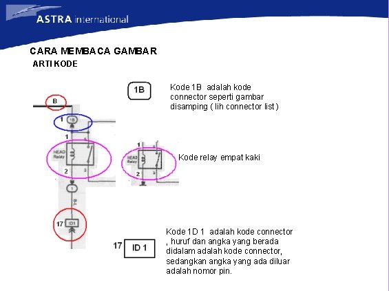 CARA MEMBACA GAMBAR ARTI KODE Kode 1 B adalah kode connector seperti gambar disamping