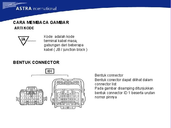 CARA MEMBACA GAMBAR ARTI KODE Kode adalah kode terminal kabel masa, gabungan dari beberapa