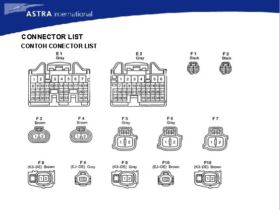 CONNECTOR LIST CONTOH CONECTOR LIST 