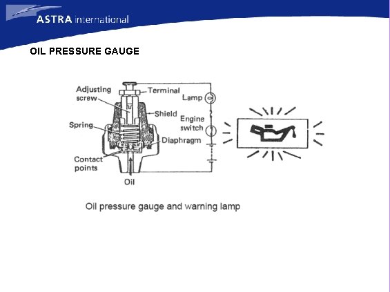 OIL PRESSURE GAUGE 