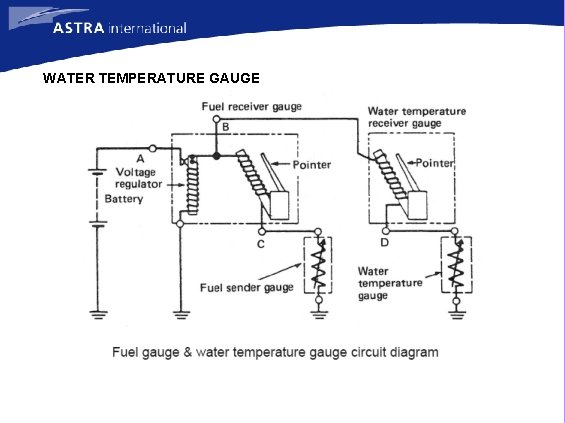 WATER TEMPERATURE GAUGE 