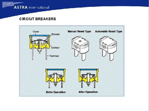 CIRCIUT BREAKERS 