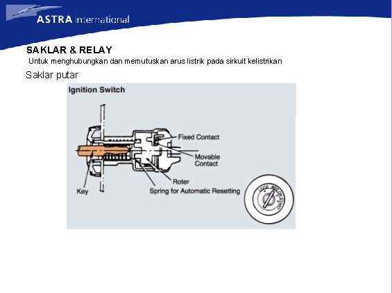 SAKLAR & RELAY Untuk menghubungkan dan memutuskan arus listrik pada sirkuit kelistrikan Saklar putar