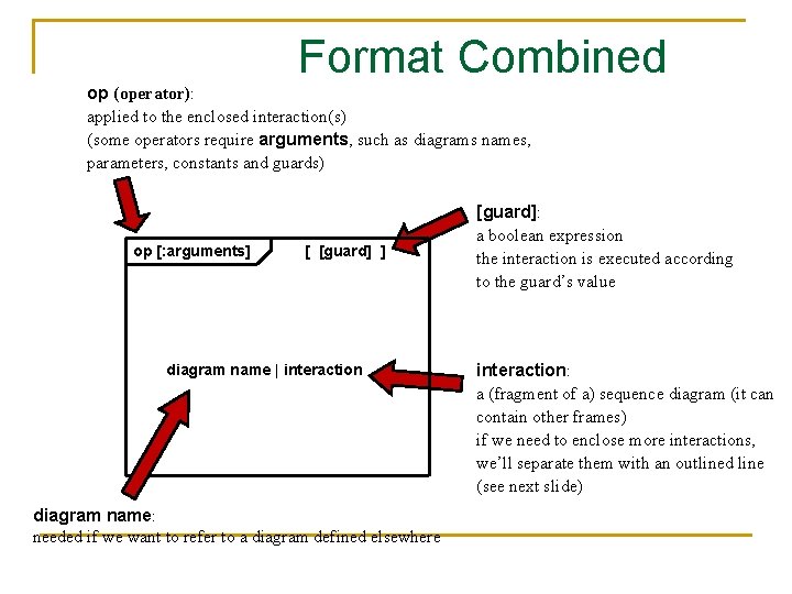 Format Combined op (operator): applied to the enclosed interaction(s) (some operators require arguments, such