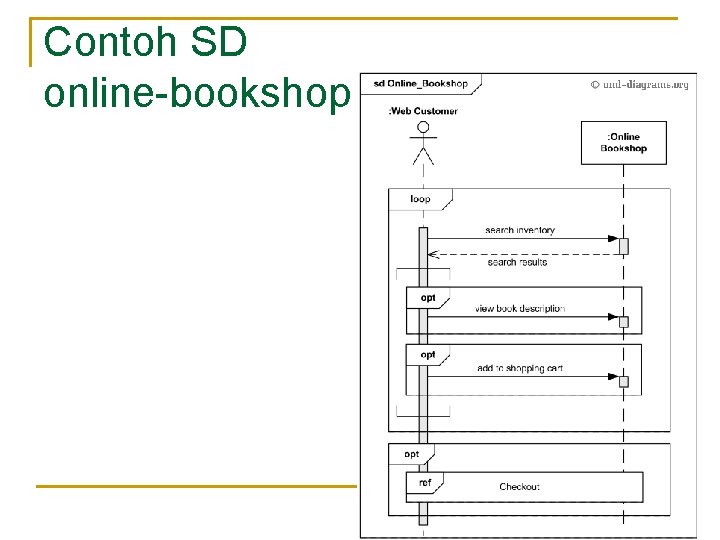 Contoh SD online-bookshop 