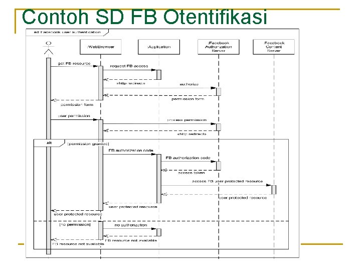 Contoh SD FB Otentifikasi 