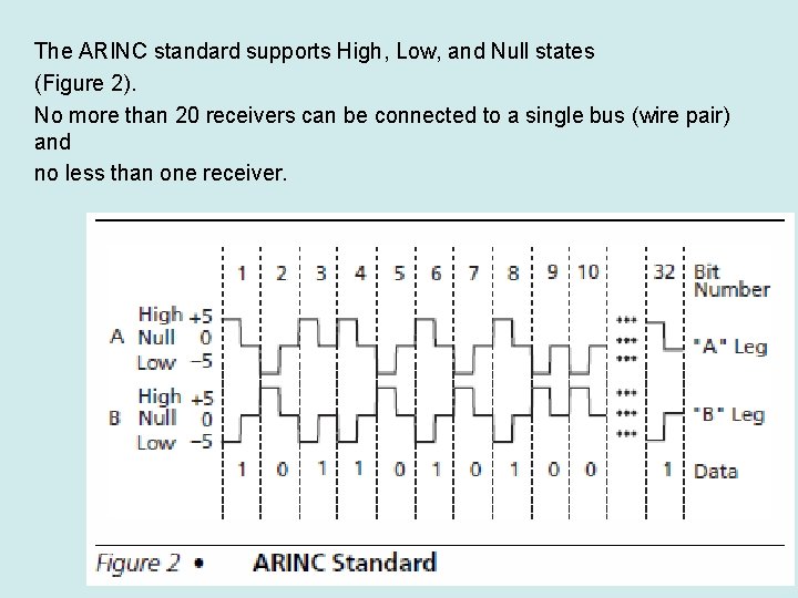 The ARINC standard supports High, Low, and Null states (Figure 2). No more than