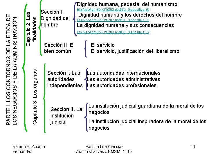 Sección I. Dignidad del hombre Etic. Neg. Adm. Si. XXI%202. ppt#30. Diapositiva 30 Dignidad