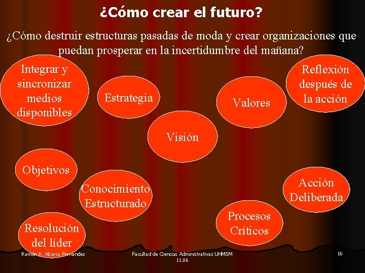 ¿Cómo crear el futuro? ¿Cómo destruir estructuras pasadas de moda y crear organizaciones que