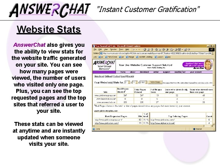"Instant Customer Gratification" Website Stats Answer. Chat also gives you the ability to view