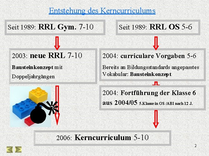 Entstehung des Kerncurriculums Seit 1989: RRL Gym. 7 -10 Seit 1989: RRL OS 5