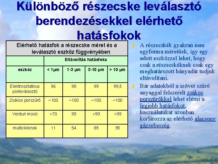 Különböző részecske leválasztó berendezésekkel elérhető hatásfokok Elérhető hatásfok a részecske méret és a leválasztó