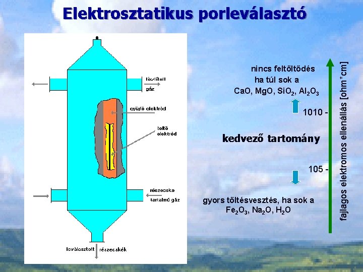 105 - nincs feltöltődés ha túl sok a Ca. O, Mg. O, Si. O