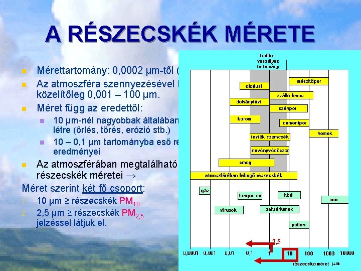 A RÉSZECSKÉK MÉRETE n n n Mérettartomány: 0, 0002 μm-től (~ kis molekula) 5000