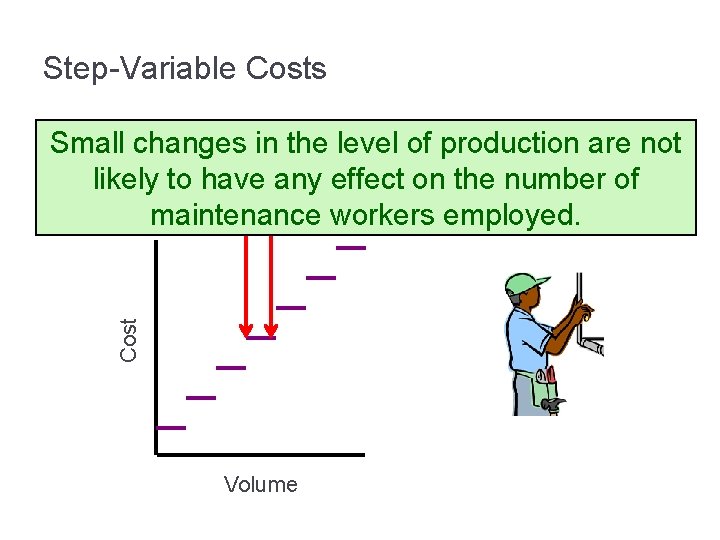 Step-Variable Costs Cost Small changes in the level of production are not likely to
