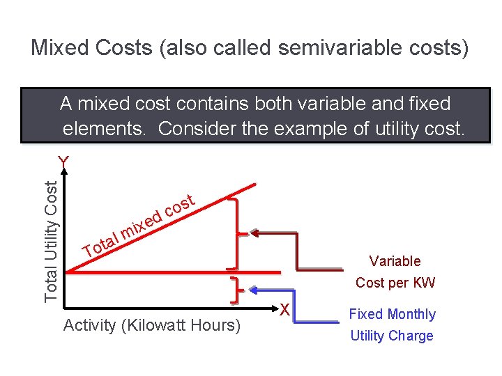 Mixed Costs (also called semivariable costs) A mixed cost contains both variable and fixed