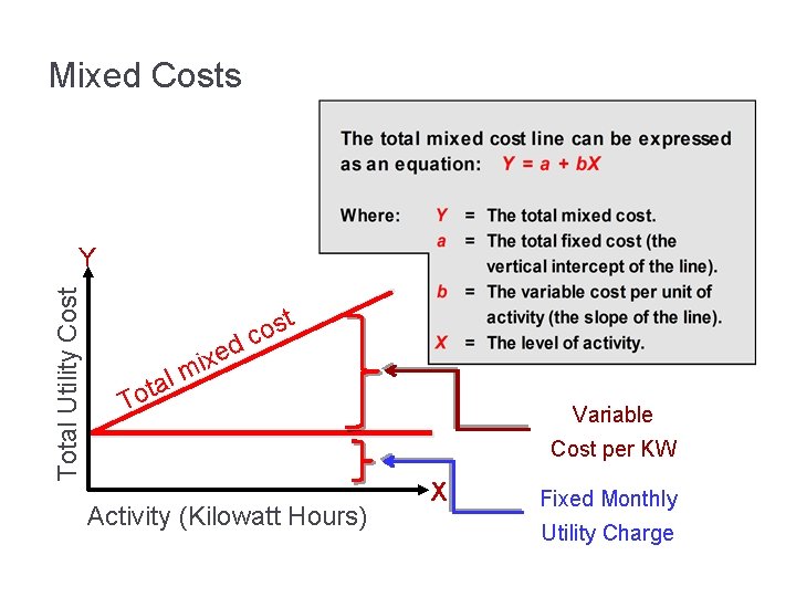 Mixed Costs Total Utility Cost Y l a t o ed x i m