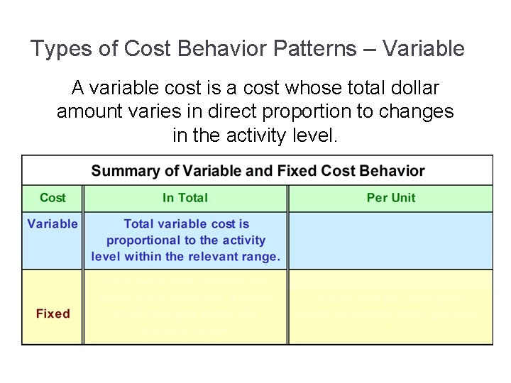 Types of Cost Behavior Patterns – Variable A variable cost is a cost whose