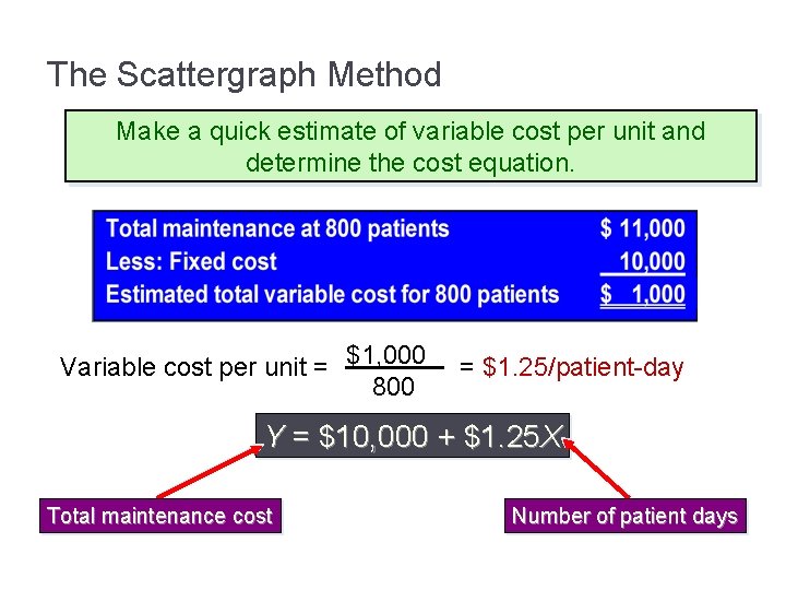 The Scattergraph Method Make a quick estimate of variable cost per unit and determine