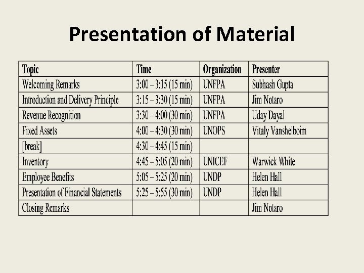 Presentation of Material 