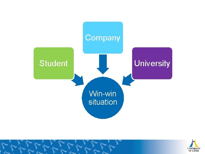 Company Student University Win-win situation 