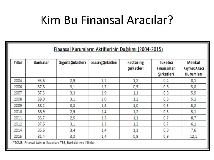 Kim Bu Finansal Aracılar? 