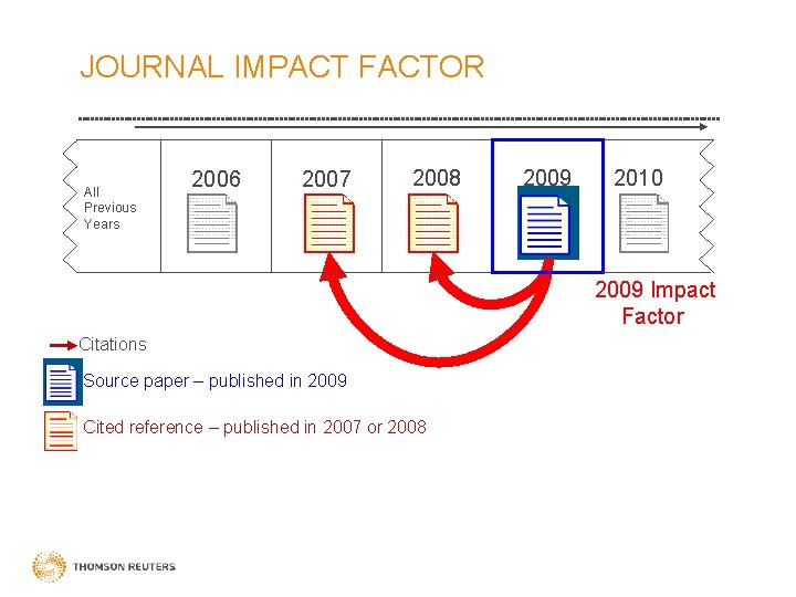 JOURNAL IMPACT FACTOR All Previous Years 2006 2007 2008 2009 2010 2009 Impact Factor