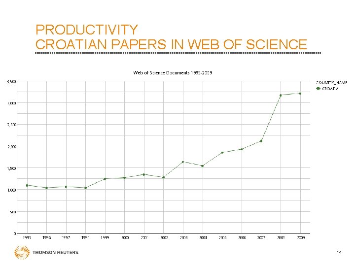 PRODUCTIVITY CROATIAN PAPERS IN WEB OF SCIENCE 14 