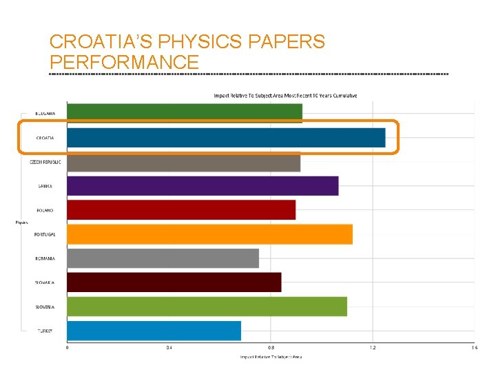 CROATIA’S PHYSICS PAPERS PERFORMANCE 17 