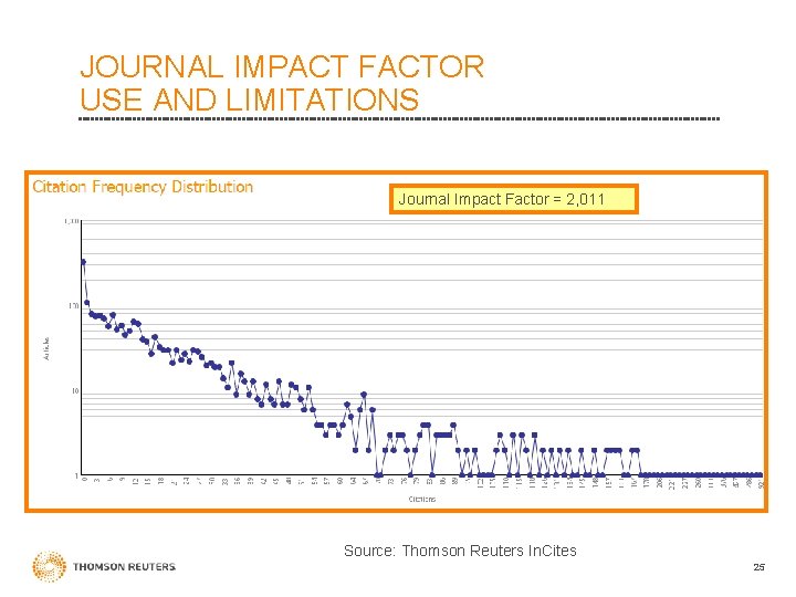 JOURNAL IMPACT FACTOR USE AND LIMITATIONS Journal Impact Factor = 2, 011 Source: Thomson