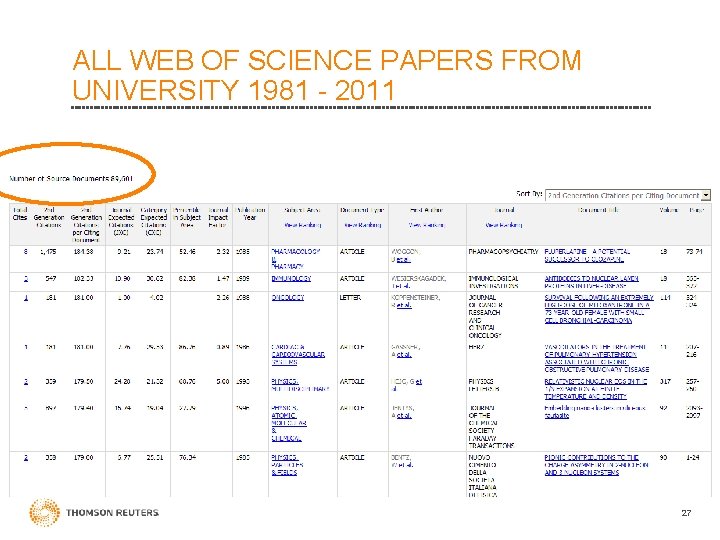 ALL WEB OF SCIENCE PAPERS FROM UNIVERSITY 1981 - 2011 27 