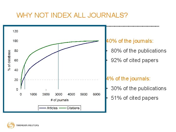 WHY NOT INDEX ALL JOURNALS? 40% of the journals: • 80% of the publications