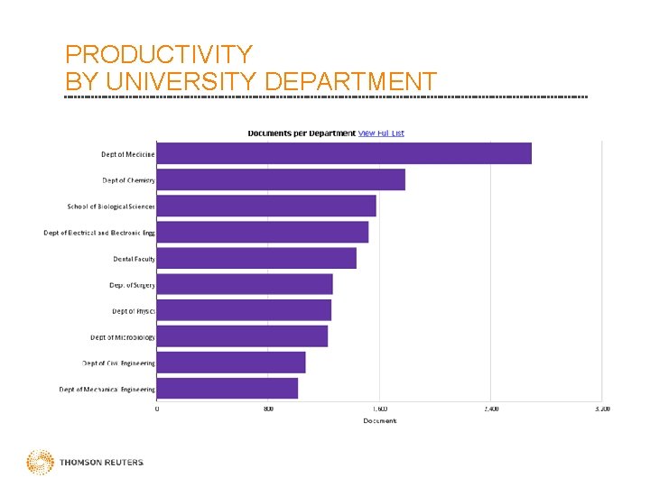 PRODUCTIVITY BY UNIVERSITY DEPARTMENT 