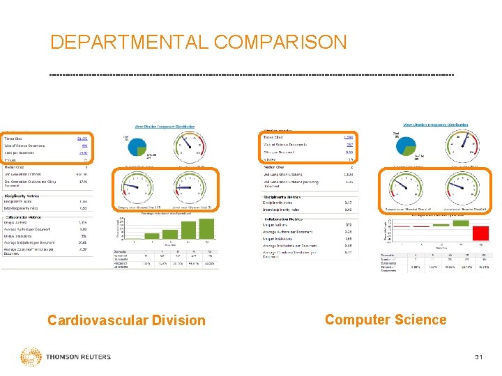 DEPARTMENTAL COMPARISON Cardiovascular Division Computer Science 31 