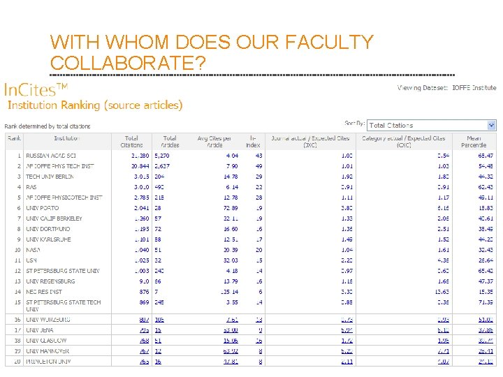 WITH WHOM DOES OUR FACULTY COLLABORATE? 35 