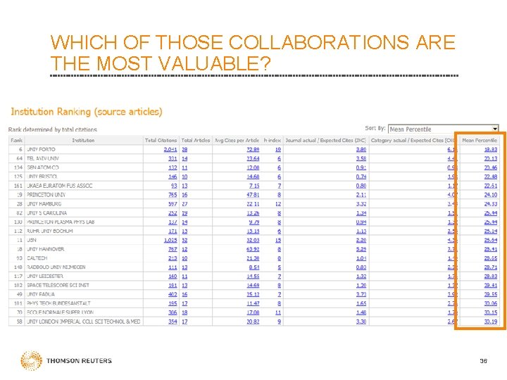 WHICH OF THOSE COLLABORATIONS ARE THE MOST VALUABLE? 36 